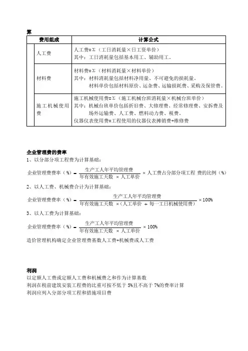 人、材、机企业管理费、利润、税金