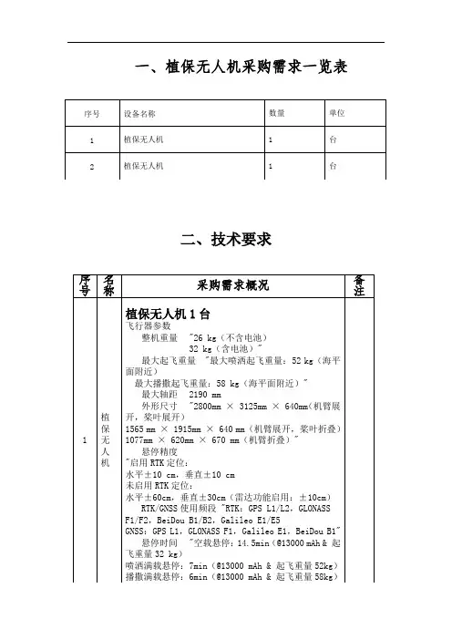 植保无人机采购需求一览表