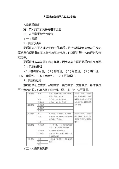 人员素质测评方法与实施