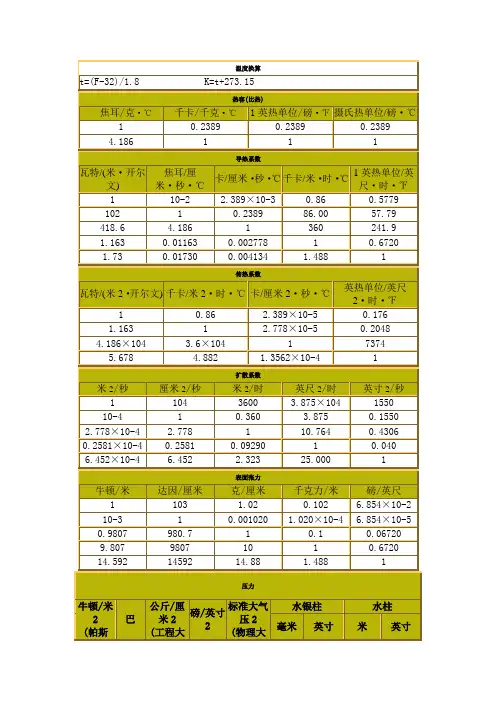 温度换算,比热容,导热系数,扩散系数,表面张力,压力列表