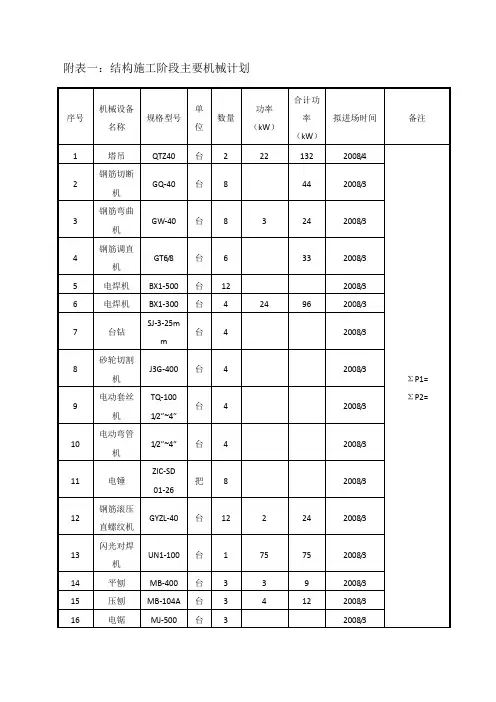 拟投入的主要施工机械计划