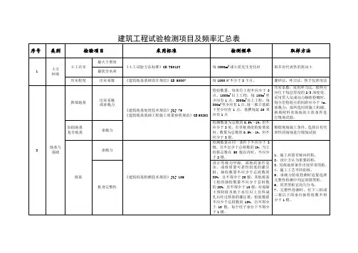 (完整版)建筑工程试验检测项目及频率汇总表