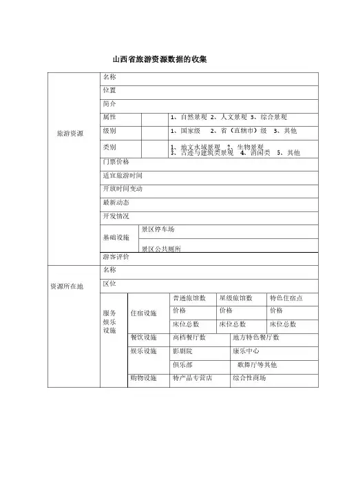 山西省旅游资源数据的收集