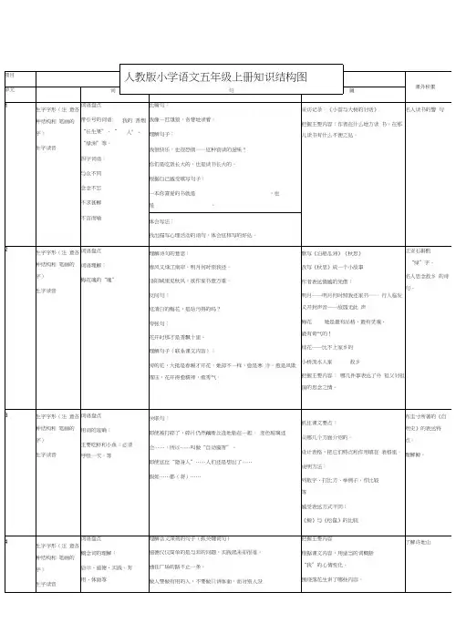 小学语文五年级上册各单元知识结构图