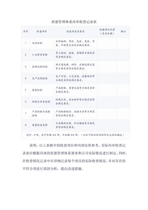 质量管理体系内审检查记录表