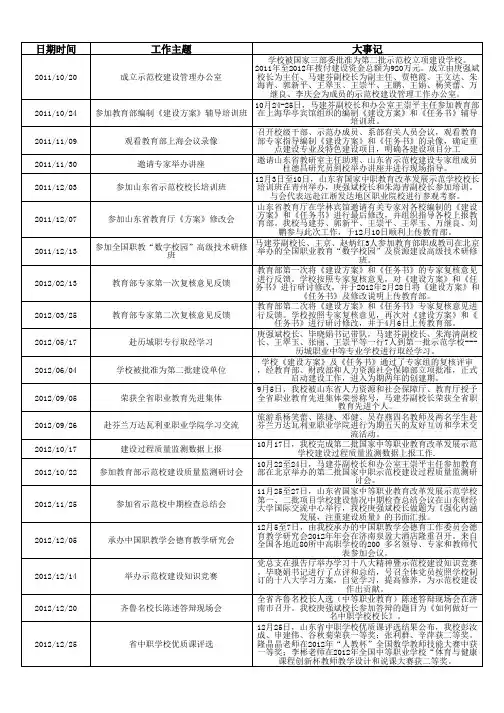 山东省济南商贸学校大记事
