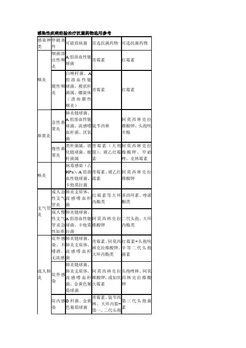 感染性疾病经验治疗抗菌药物选用参考