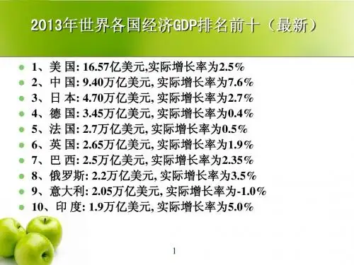 2013~14年世界各国经济GDP排名前