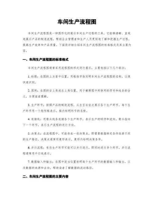 车间生产流程图