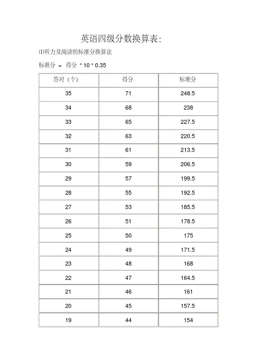 2020年英语四级分数换算表