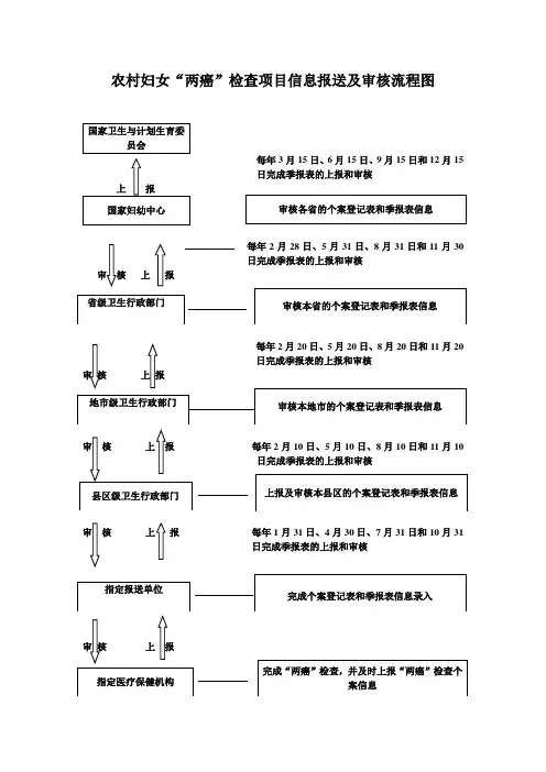 两癌信息报送及审核流程图
