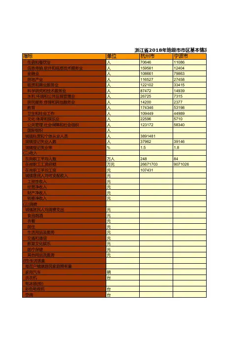 浙江省社会经济发展统计数据：2018年地级市市区基本情况统计(九)