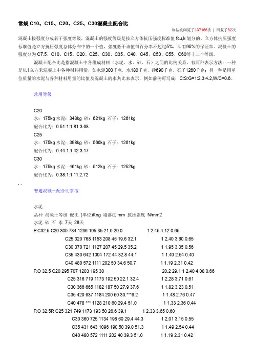 混凝土参数