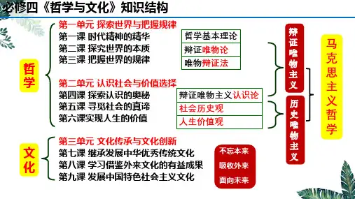 6.1 价值与价值观(最新版)高二政治课件(统编版必修4)