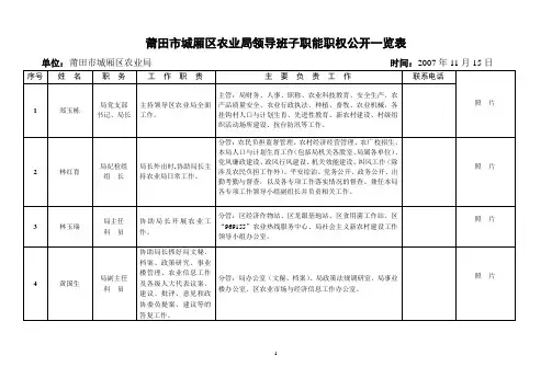 莆田市城厢区农业局领导班子职能职权公开一览表