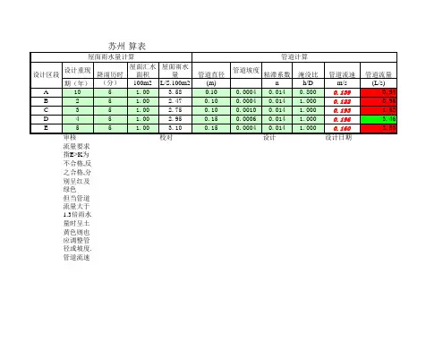 雨水量计算公式