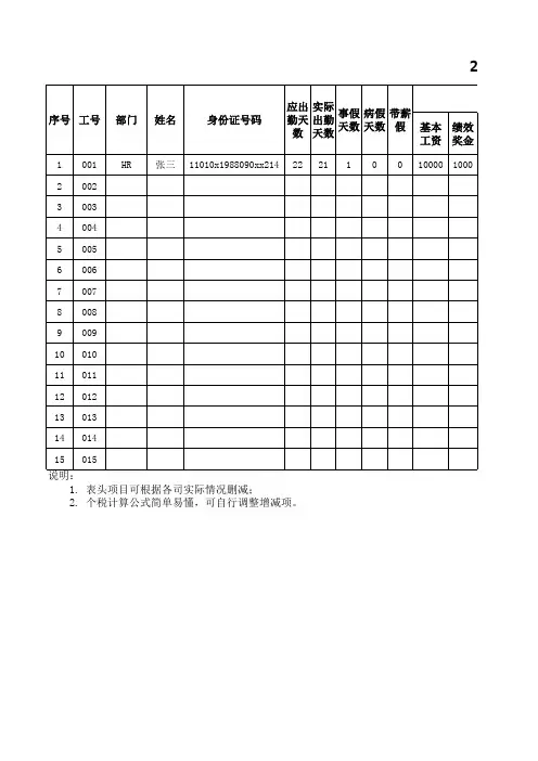 2020年工资表自动核算_模板