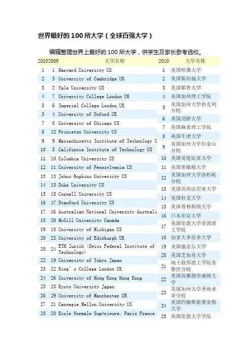 世界最好的100所大学（全球百强大学）
