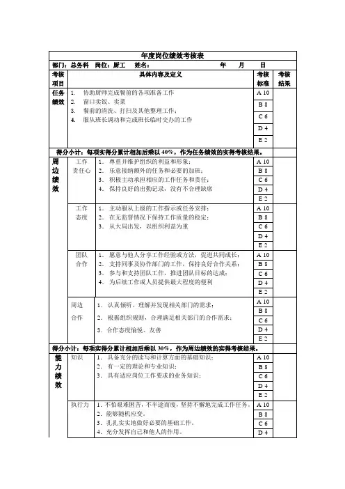 最新整理厨工年度岗位绩效考核表.doc