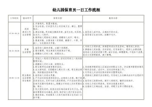 幼儿园保育员一日工作流程
