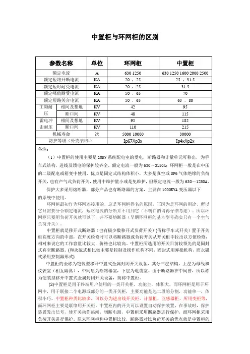 中置柜与环网柜的区别(表格)