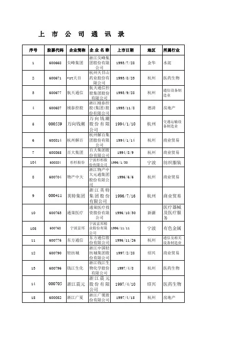 企业上市-浙江省上市公司 精品