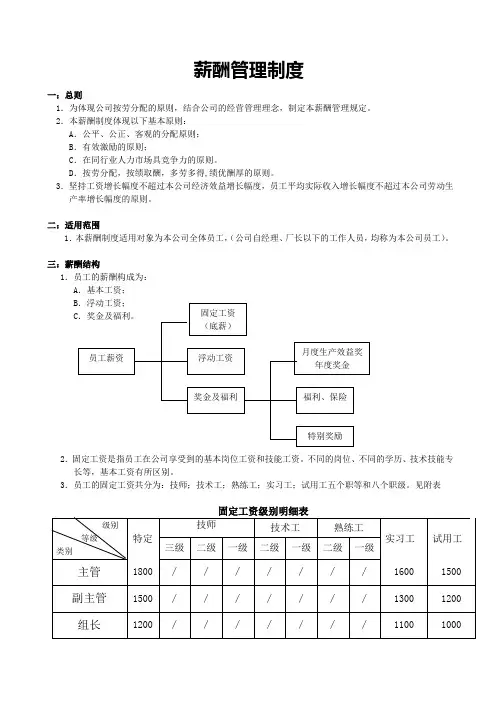 制造业工厂薪酬管理制度
