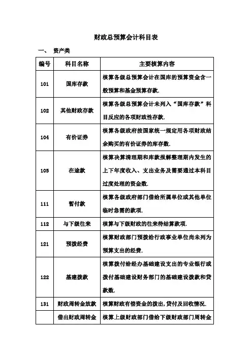 财政总预算会计科目表