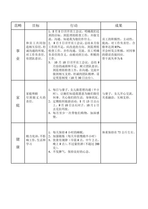 XXX三个月目标计划