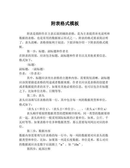附表格式模板