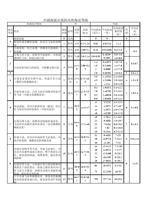 海况风浪对照表