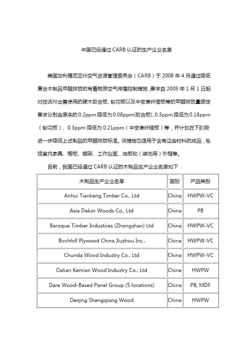 中国已经通过CARB认证的木制品生产企业名单