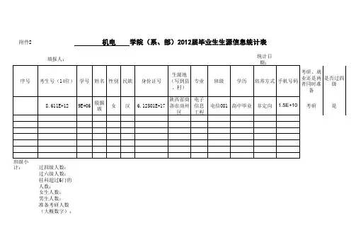 2012届毕业生生源信息统计表