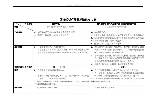 国内类似产品技术性能对比表 (1)