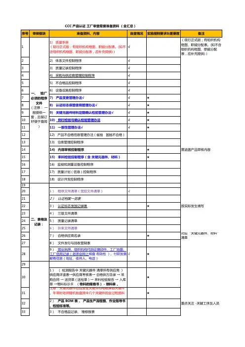 CCC 产品认证 工厂审查需要准备资料 (全汇总)