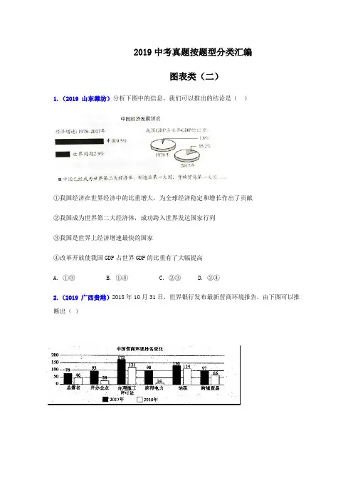 2019中考道德与法治真题按题型分类汇编(图表题二) (原卷版)