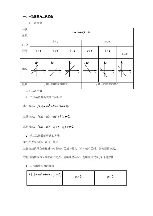 基本初等函数图像及性质大全