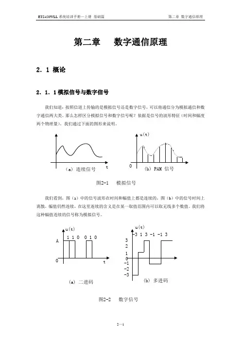 上册：第二章 数字通信原理