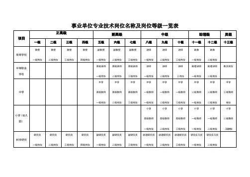 事业单位专业技术岗位名称及岗位等级一览表(定稿)