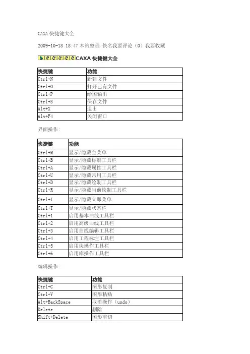 CAXA快捷键大全