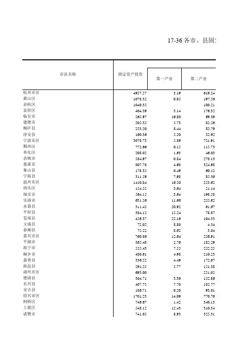 浙江统计年鉴2017社会经济发展指标:各市县固定资产投资(2016年)