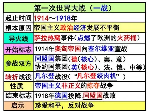 第22课 科学和思想的力量