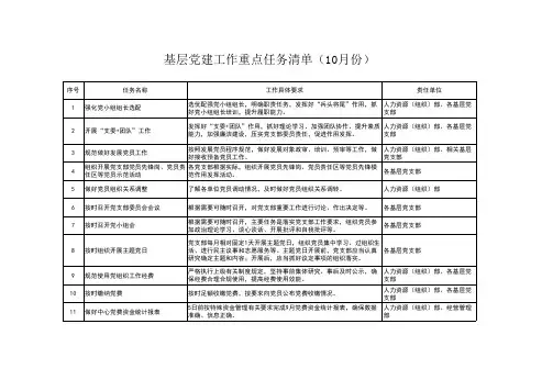 基层党建工作重点任务清单(10月份)
