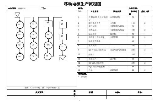 生产移动电源作业指导书
