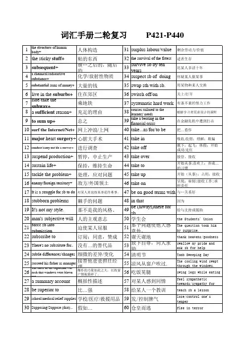2021届维克多高考英语词汇手册二轮复习词组检测练习P421-440
