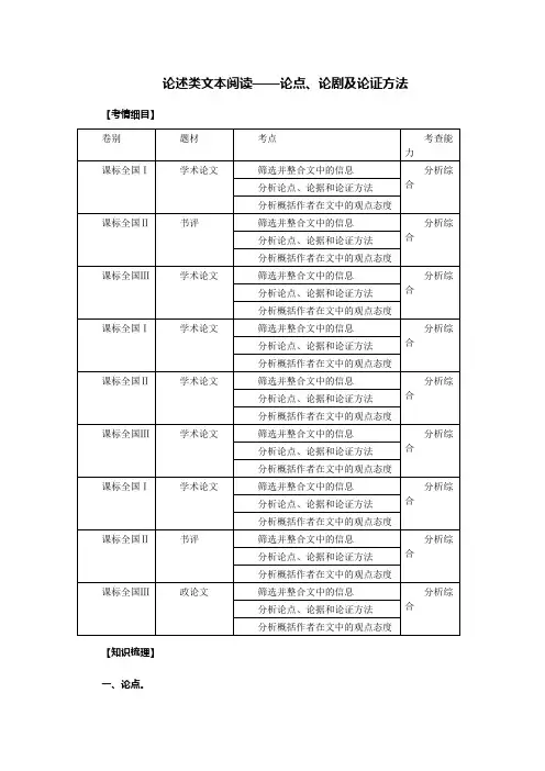 高考语文复习-论述类文本阅读之论点、论剧及论证方法