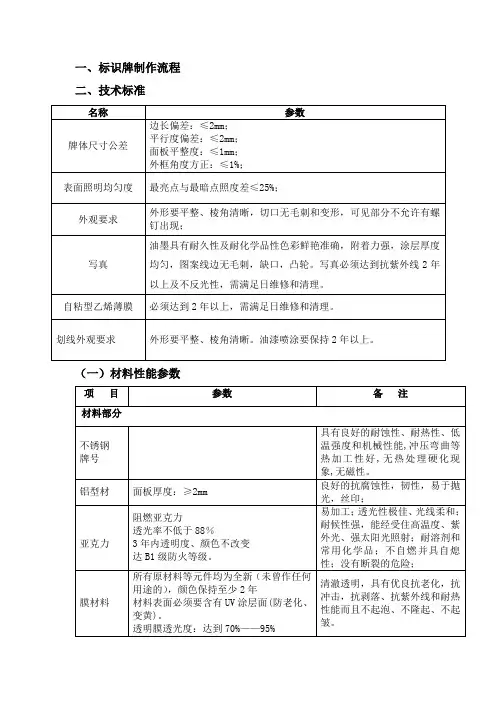 标识牌制作流程