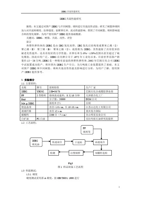 国产SEBS共混性能研究
