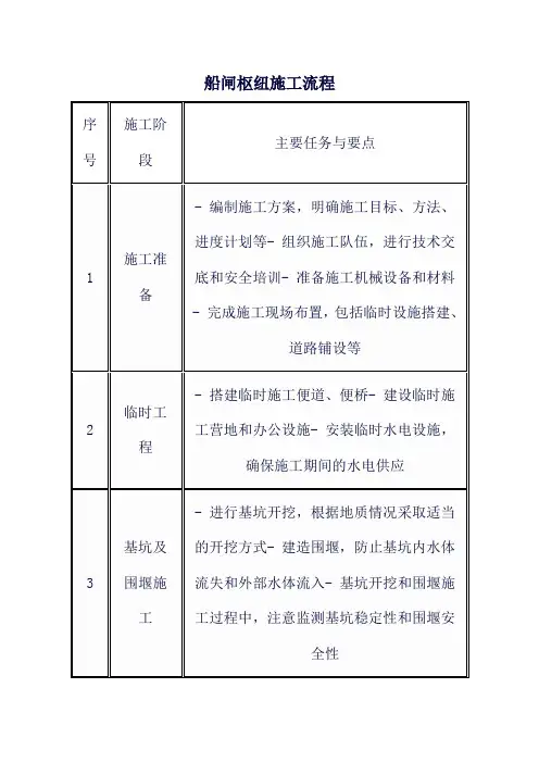 船闸枢纽施工流程