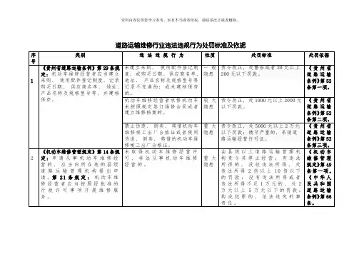 道路运输违法违规行为处罚标准及依据模板